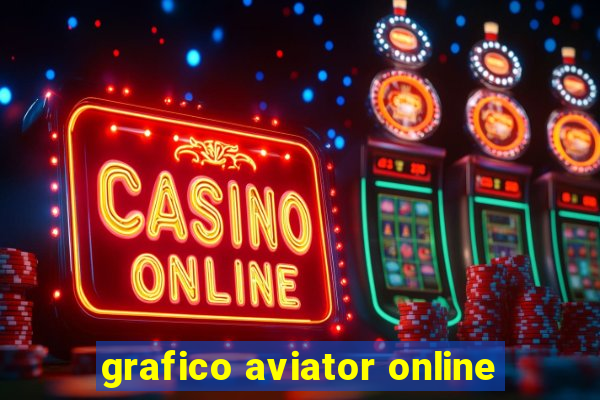 grafico aviator online