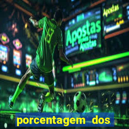 porcentagem dos joguinhos slots