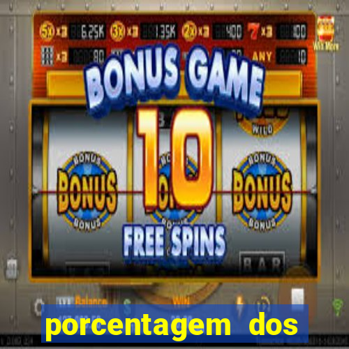 porcentagem dos jogos slots pg