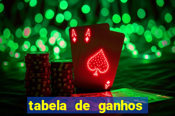 tabela de ganhos fortune tiger