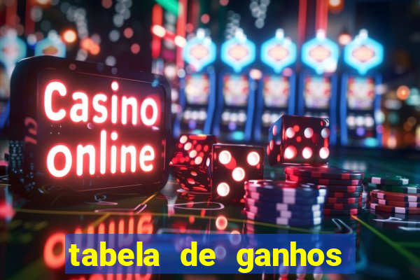 tabela de ganhos fortune tiger