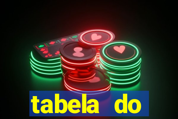 tabela do brasileirao 2015