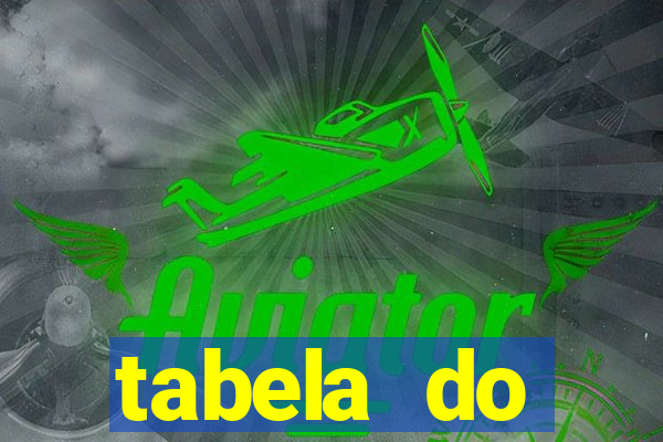 tabela do brasileirao 2015