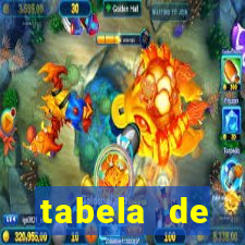 tabela de porcentagem dos slots em tempo real