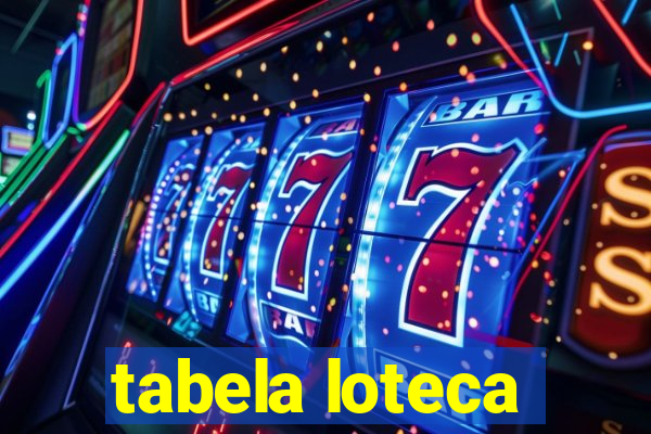 tabela loteca