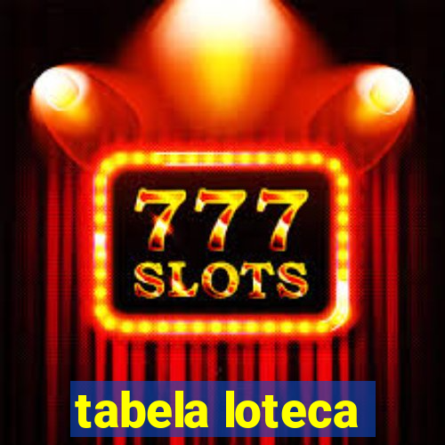 tabela loteca