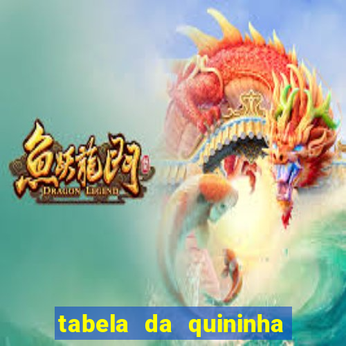 tabela da quininha do jogo do bicho