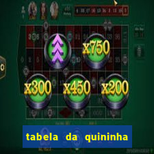 tabela da quininha do jogo do bicho