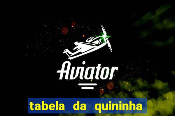 tabela da quininha do jogo do bicho