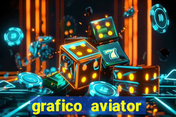 grafico aviator aposta ganha