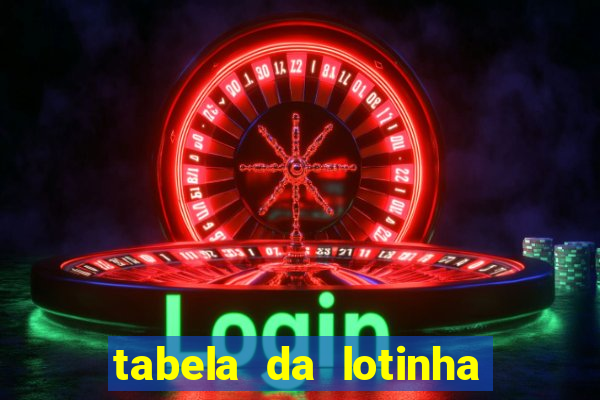 tabela da lotinha do jogo do bicho