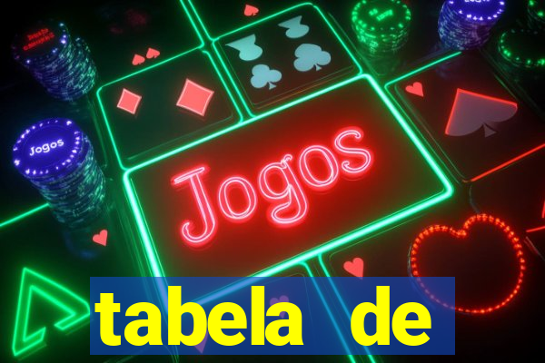 tabela de porcentagem dos slots pg