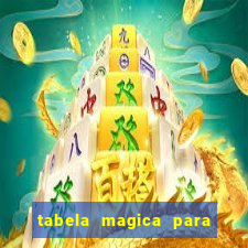 tabela magica para a quina