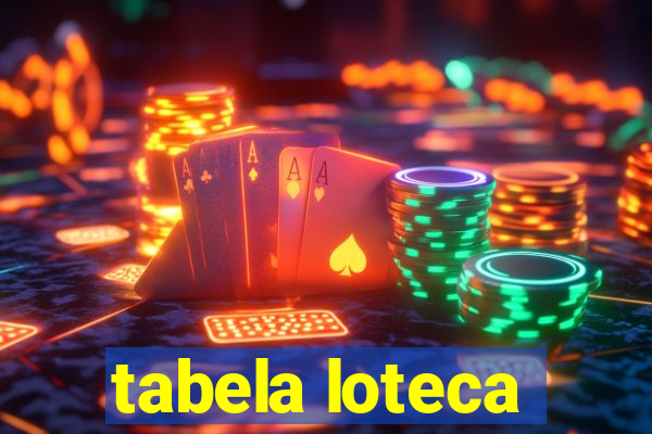 tabela loteca