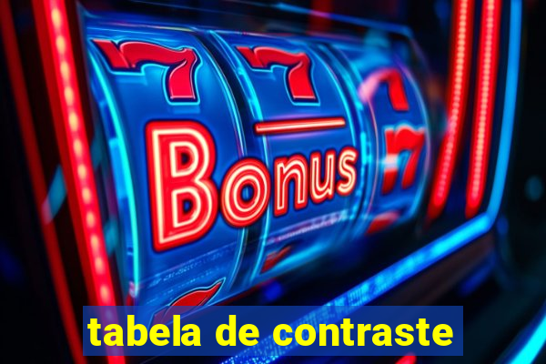 tabela de contraste