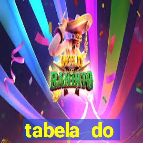 tabela do campeonato holandês