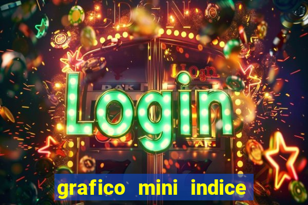 grafico mini indice em tempo real