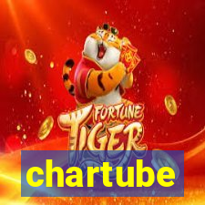 chartube